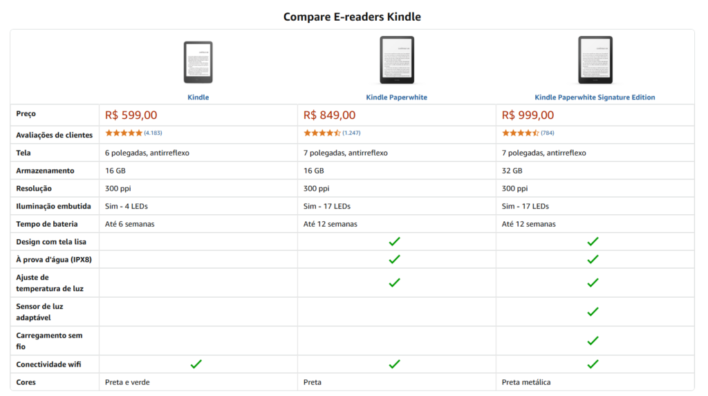 Como funciona o Kindle da Amazon e como comprar